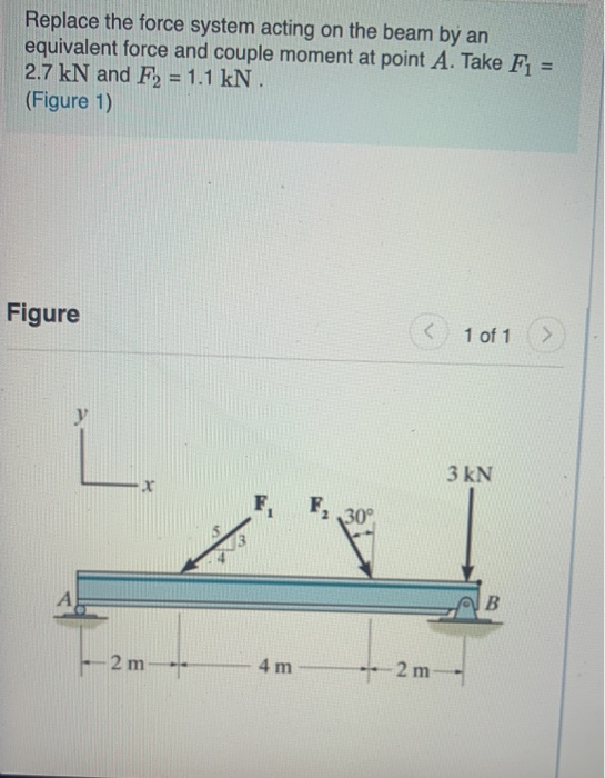 Solved Replace the force system acting on the beam an | Chegg.com