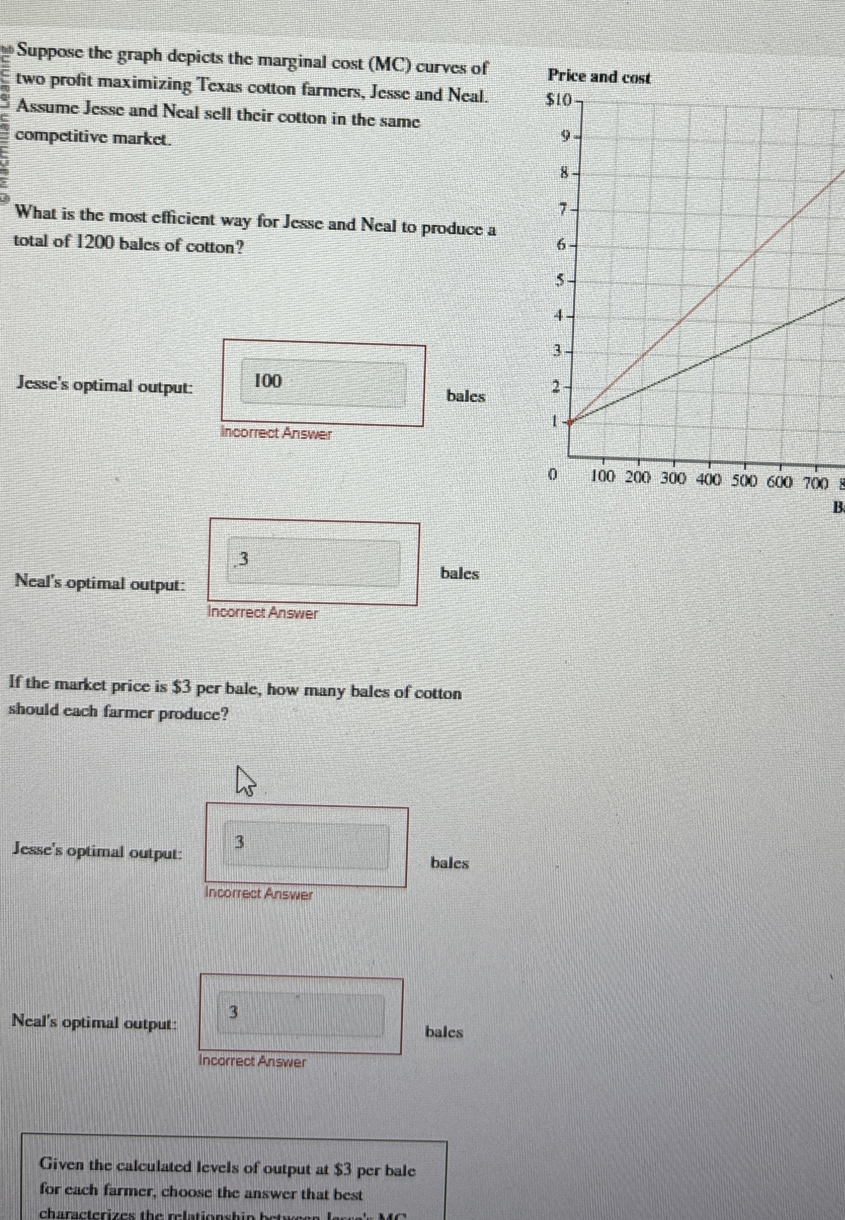 Solved Suppose the graph depicts the marginal cost (MC) | Chegg.com