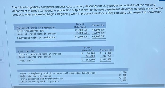 Solved The Following Partially Completed Process Cost | Chegg.com