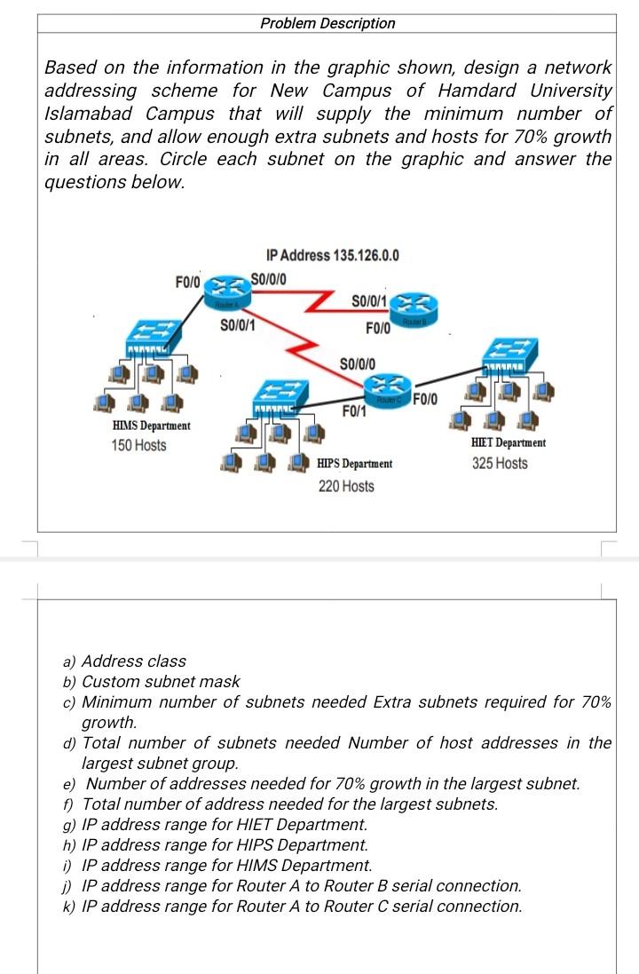 Solved Problem Description Based on the information in the | Chegg.com