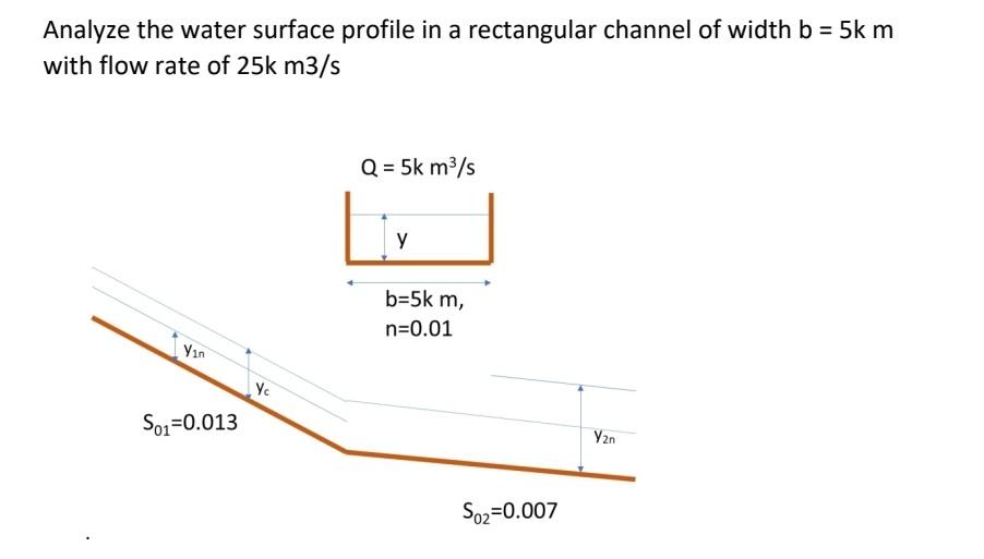 Solved Analyze the water surface profile in a rectangular | Chegg.com