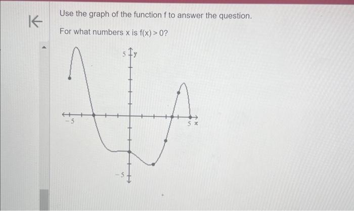 Solved Use the graph of the function f to answer the | Chegg.com