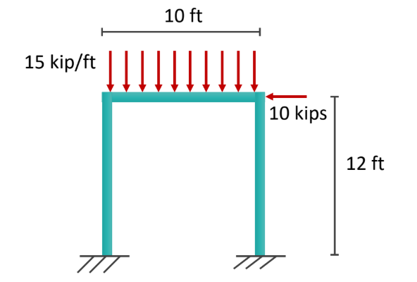 Design the beam and columns by hand using the AISC | Chegg.com