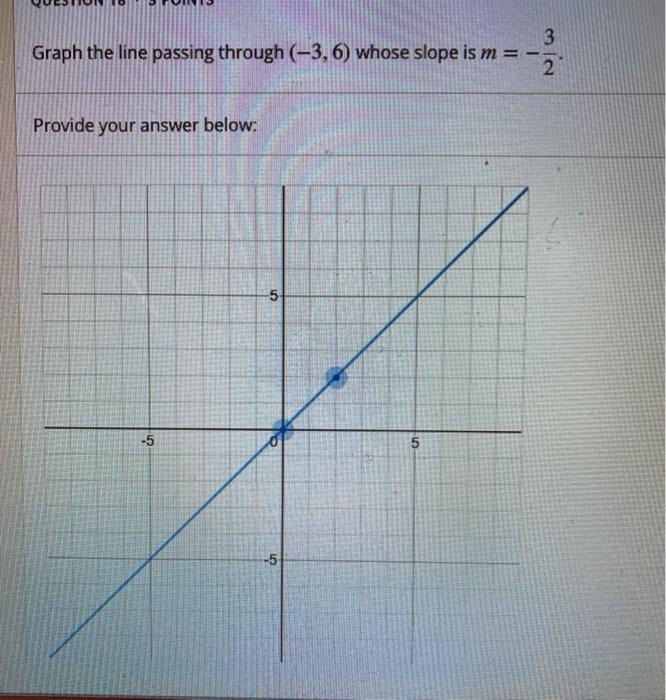 Solved 3 Graph the line passing through (-3,6) whose slope | Chegg.com