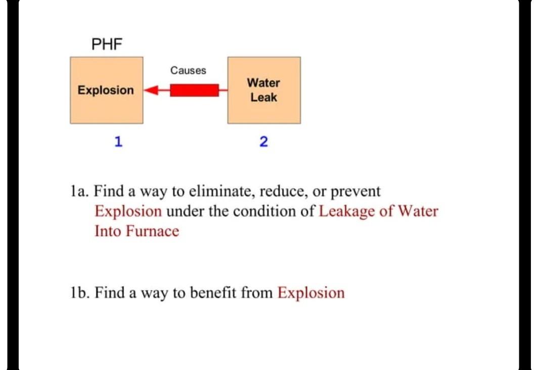 Solved Problem Formulation: Furnace Problem 8 9 5 Cool 6 | Chegg.com