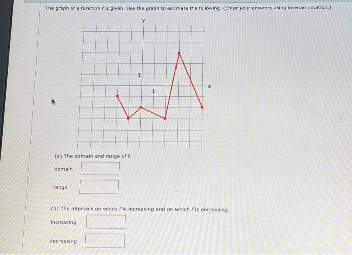Solved The graph of a function f is given. Use the graph to | Chegg.com