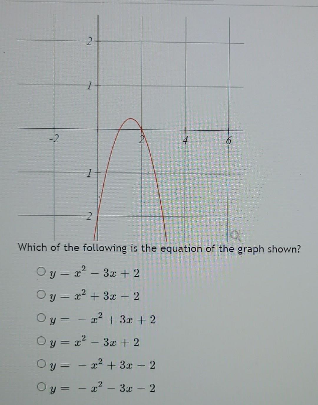 which graph represents the equation x 3 2 y 2 16