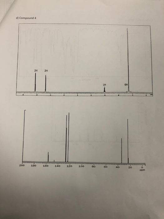 Solved The compound is either 4-isopropylbenzoic acid or | Chegg.com