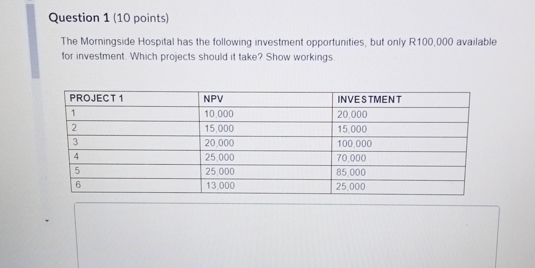 Solved The Morningside Hospital has the following investment