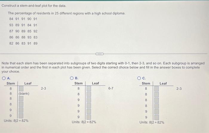 Solved Construct a stem-and-leaf plot for the data. The | Chegg.com