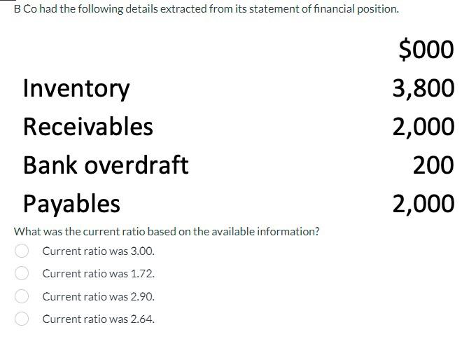 Solved B Co Had The Following Details Extracted From Its | Chegg.com