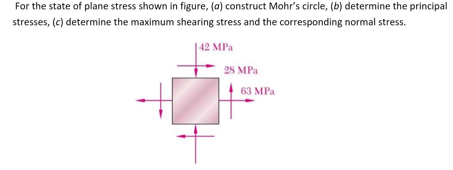 Solved For the state of plane stress shown in figure, \\( | Chegg.com