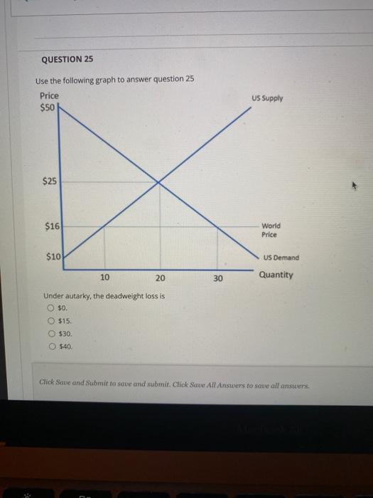 Solved QUESTION 25 Use the following graph to answer | Chegg.com