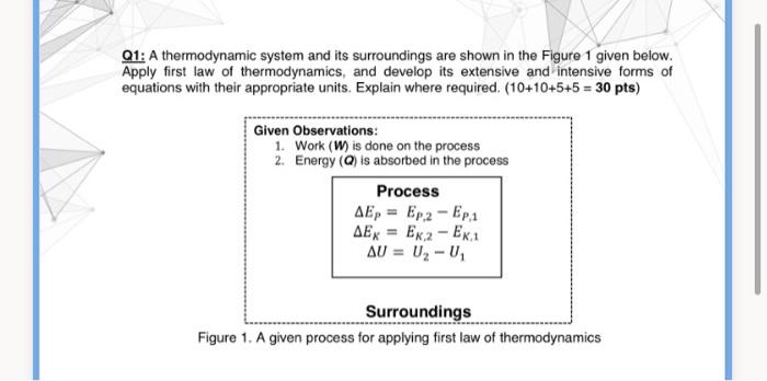 Solved Q2: A steam compression process is shown in the | Chegg.com