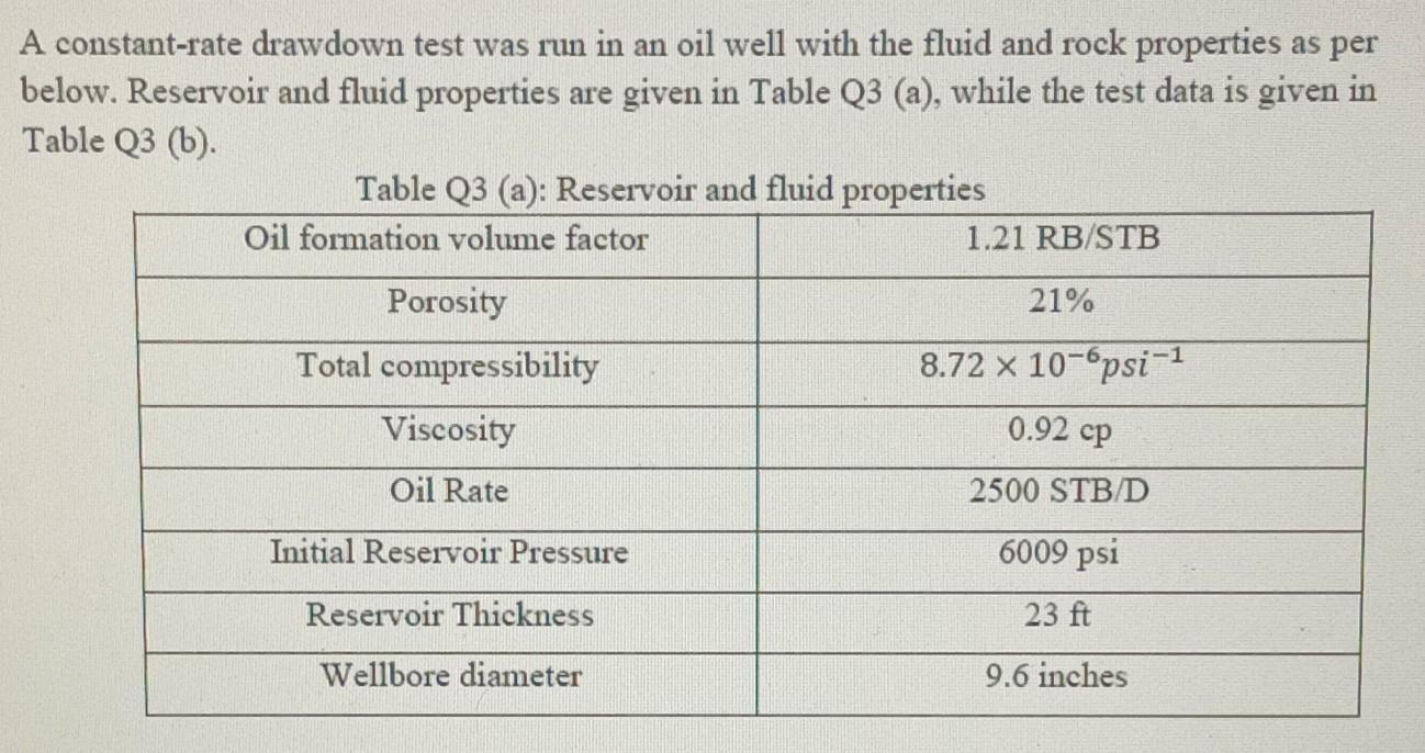 Solved A constantrate drawdown test was run in an oil well