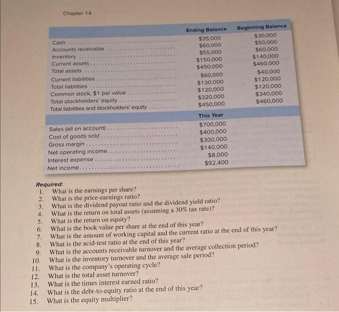 Solved Chapter 14 Cash Accounts Receivable Inventory Current | Chegg.com