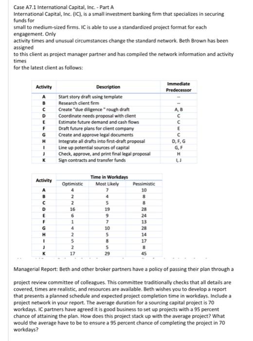 Solved Case A7.1 International Capital, Inc. - Part A | Chegg.com