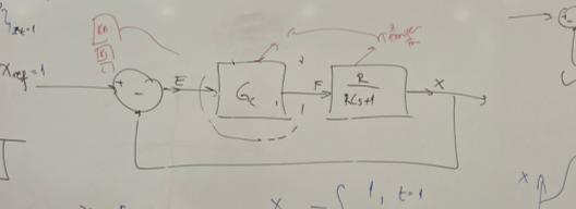 draw this block diagram in matlab simulink: and add p | Chegg.com