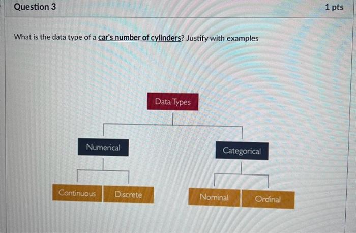 What is the data type of a cars number of cylinders? Justify with examples