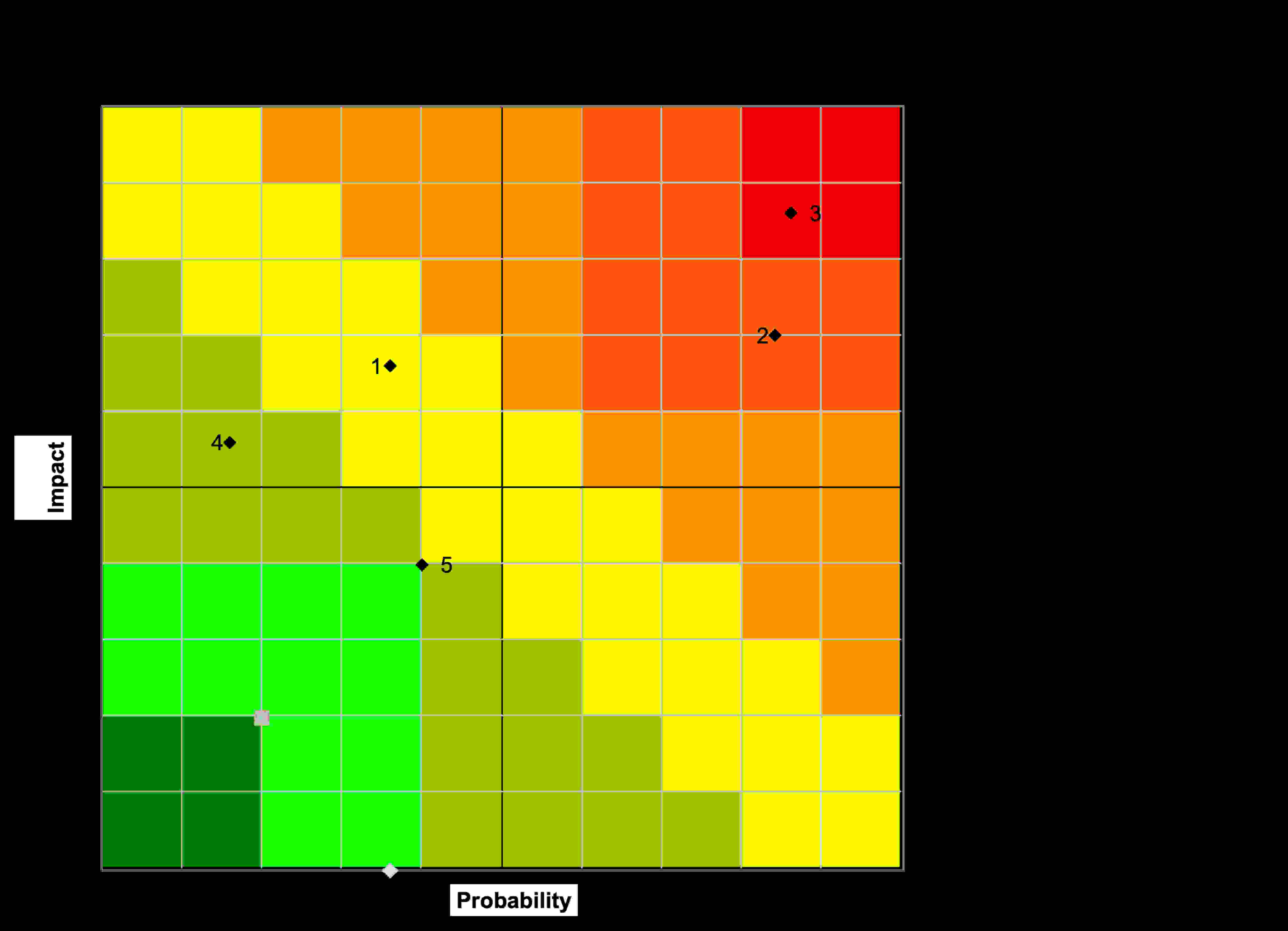 Solved Debate the risk assessment depicted in the Heat Map | Chegg.com