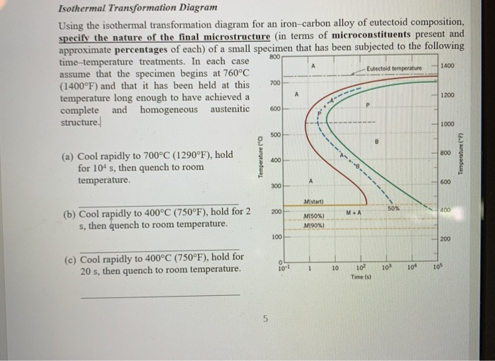 Solved 500 Isothermal Transformation Diagram Using The Chegg Solved 500 Isothermal Transformation Diagram Using The Chegg