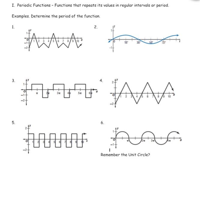 Solved I. Periodic Functions - Functions that repeats its | Chegg.com