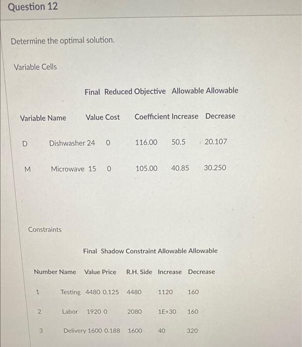 Solved Question 12 Determine the optimal solution. Variable | Chegg.com