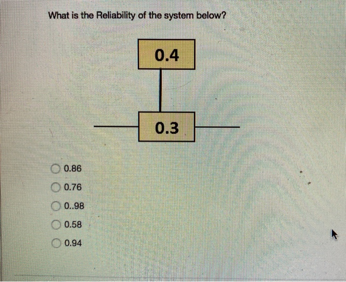 Solved What is the Reliability of the system below? 0.4 0.3 | Chegg.com