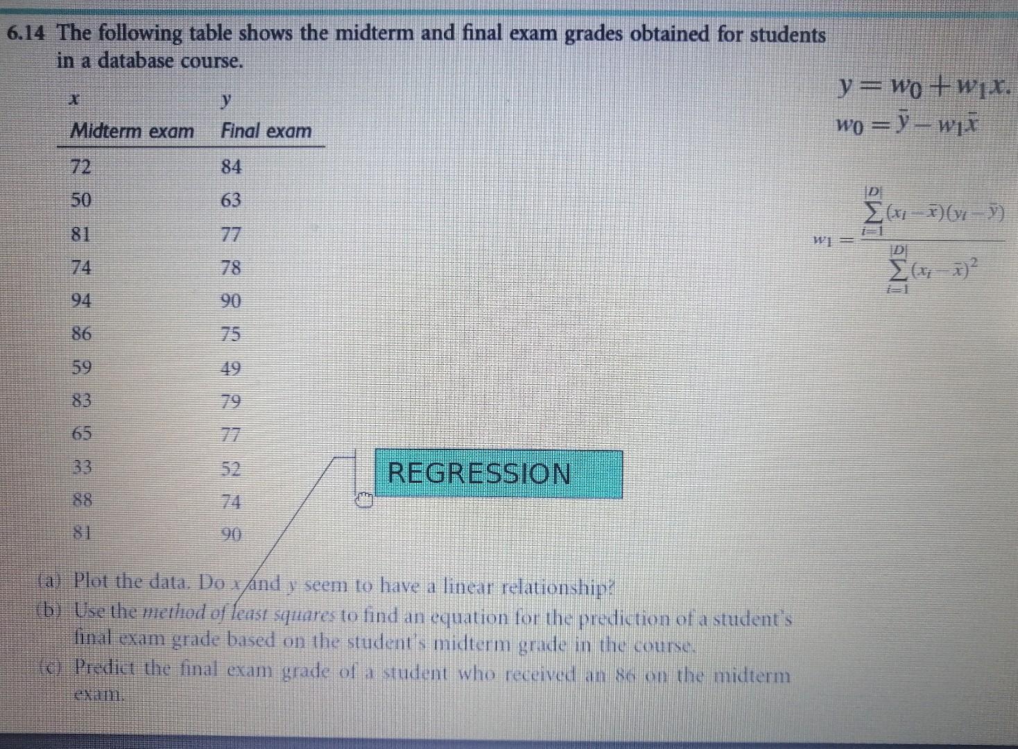 Solved 6.14 The following table shows the midterm and final | Chegg.com