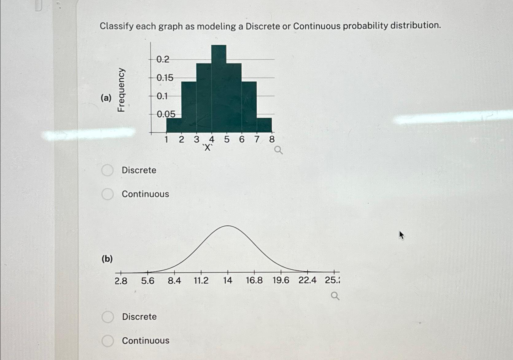 Solved Classify each graph as modeling a Discrete or | Chegg.com