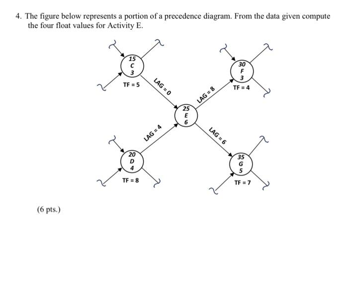 Solved 4. The figure below represents a portion of a | Chegg.com