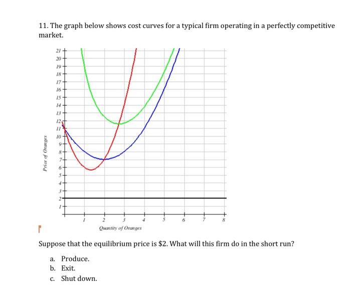 Solved 10. The graph below shows cost curves for a firm | Chegg.com
