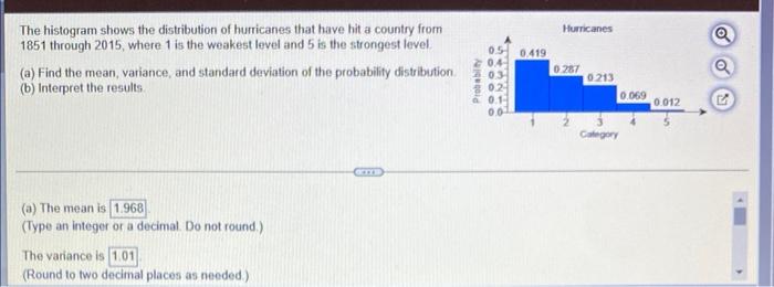 Solved The histogram shows the distribution of hurricanes | Chegg.com