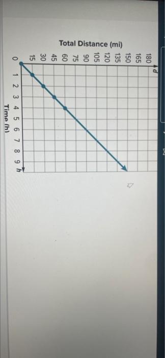 cycle route distance calculator