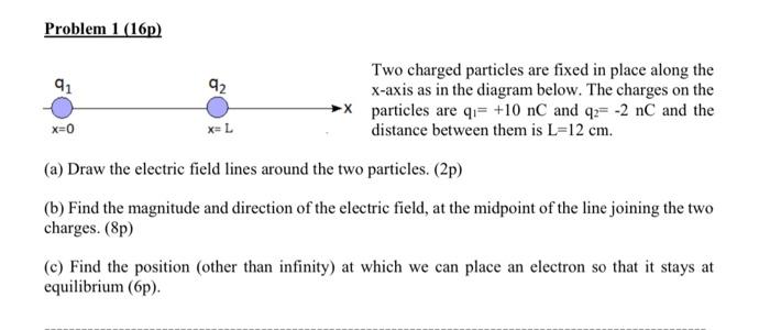 Solved Problem 1 (167) 92 Two Charged Particles Are Fixed In | Chegg.com