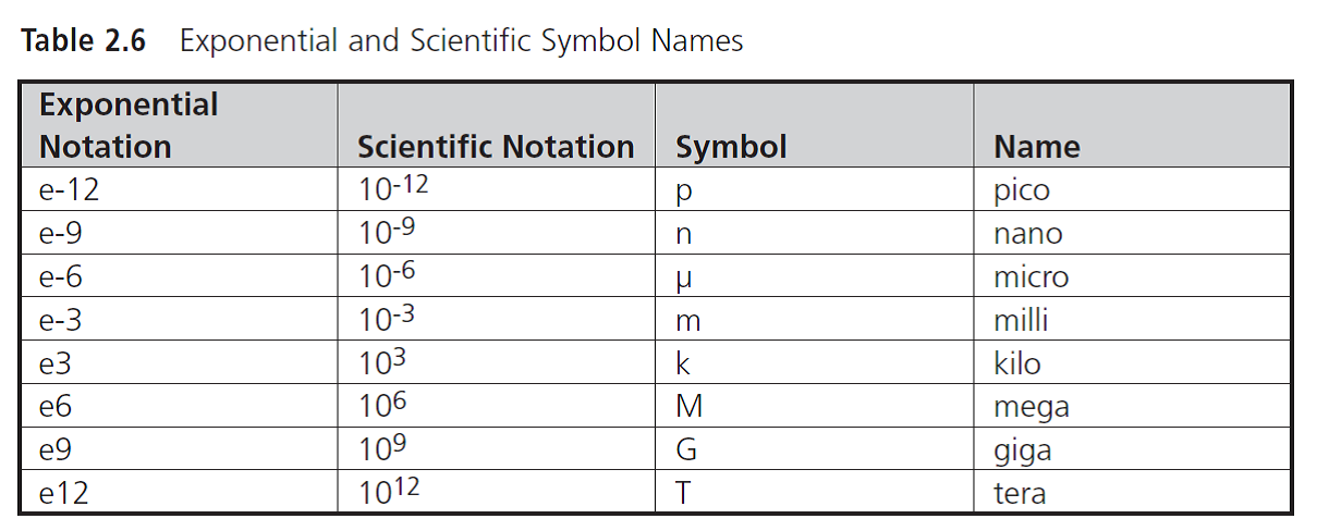 Solved: (Practice) Although the total number of bytes varies from ...