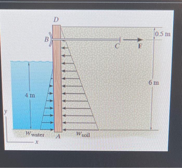 Solved The bulk head AD is subjected to both water and | Chegg.com