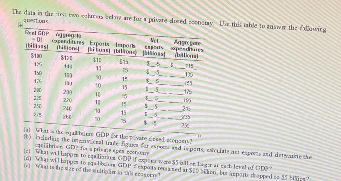 Solved The data in the first two columns below are for a | Chegg.com