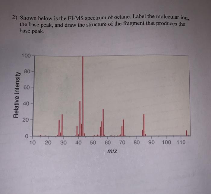 Solved 2) Shown below is the EI-MS spectrum of octane. Label | Chegg.com