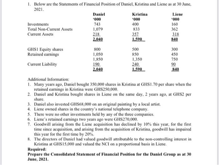 Solved 1. Below Are The Statements Of Financial Position Of | Chegg.com