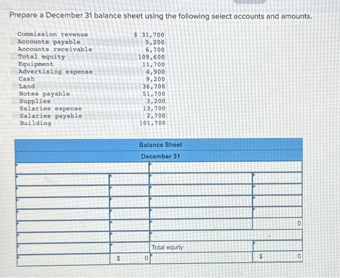 Solved Prepare a December 31 balance sheet using the | Chegg.com