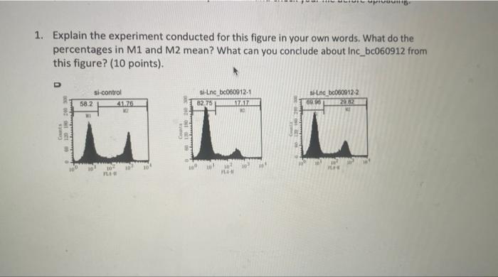 Solved 1. Explain the experiment conducted for this figure | Chegg.com