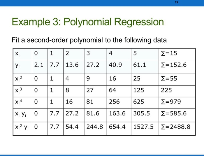 solved-writing-mattlab-codeexample-3-polynomial-regressi