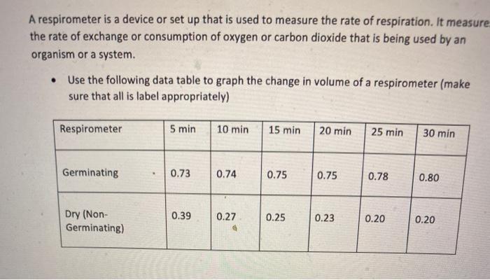 Solved A respirometer is a device or set up that is used to | Chegg.com
