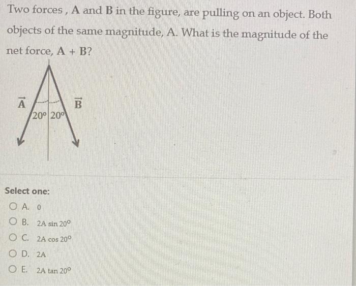 Solved Two Forces, A And B In The Figure, Are Pulling On An | Chegg.com