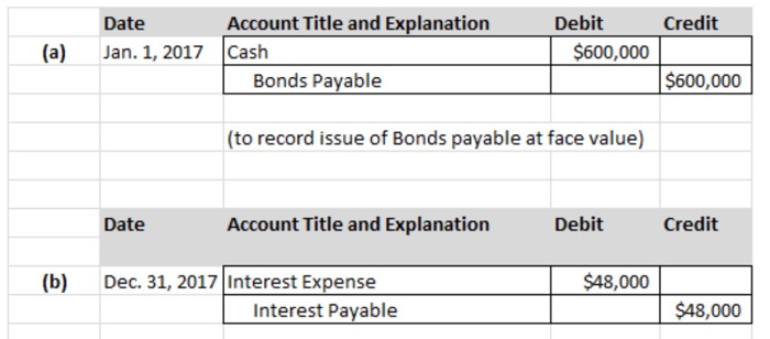 Solved Prepare the journal entry to record the payment of | Chegg.com