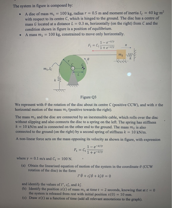 The system in figure is composed by: A disc of mass m | Chegg.com