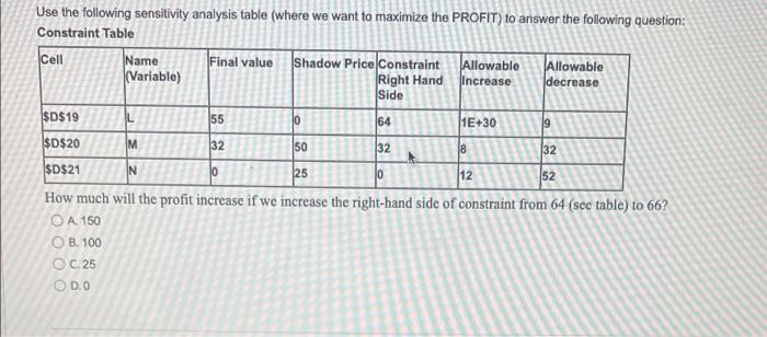 Solved 10 64 19 Use the following sensitivity analysis table | Chegg.com