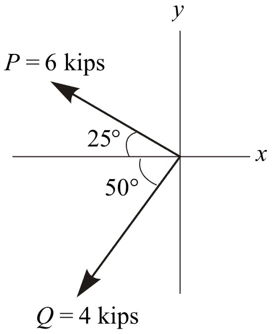 Download Solved: Solve Prob. 2.4 by trigonometry. | Chegg.com
