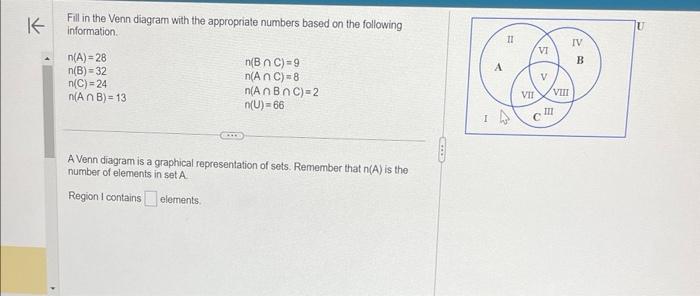 Fill in the Venn diagram with the appropriate numbers based on the following information.
\( \begin{array}{ll}n(A)=28 & n(B \